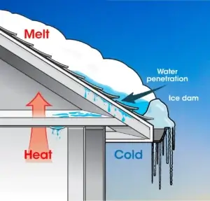 Ice Dam graphic
